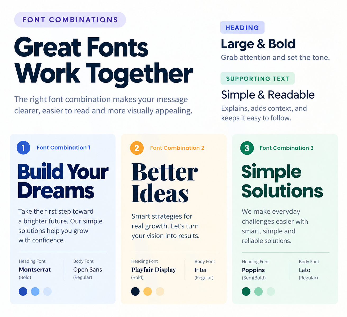 Professional font combination infographic showcasing three typography pairings—Montserrat with Open Sans, Playfair Display with Inter, and Poppins with Lato—with large, bold headings and simple, readable supporting text.
