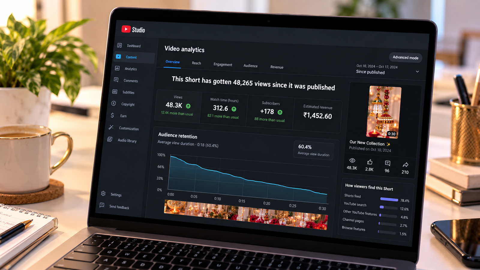 "Laptop displaying a YouTube Shorts analytics dashboard with video views, audience retention graph, watch time, subscriber growth, and engagement metrics."